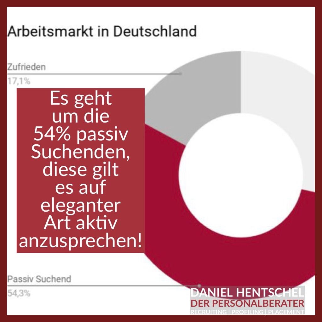passiv Suchende