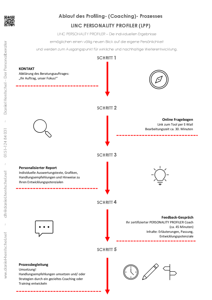 LPP Prozessablauf - LINC PERSONALITY PROFILER
